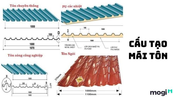 Cấu tạo của các tấm tôn lợp với thiết kế sóng