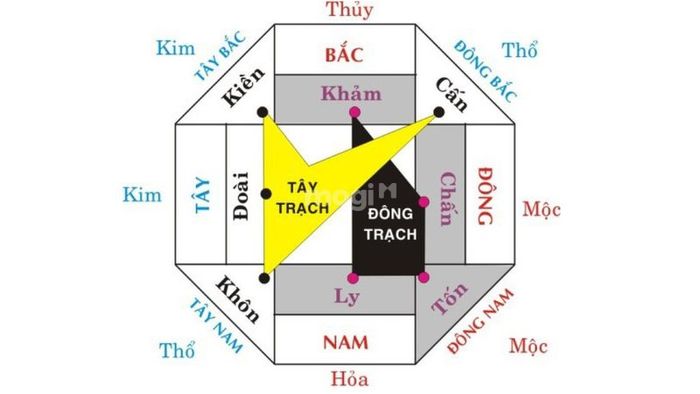 Khi đã hiểu rõ bản mệnh của mình, gia chủ sẽ dễ dàng tìm được các hướng và phương vị phù hợp