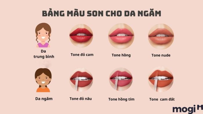 Các loại son