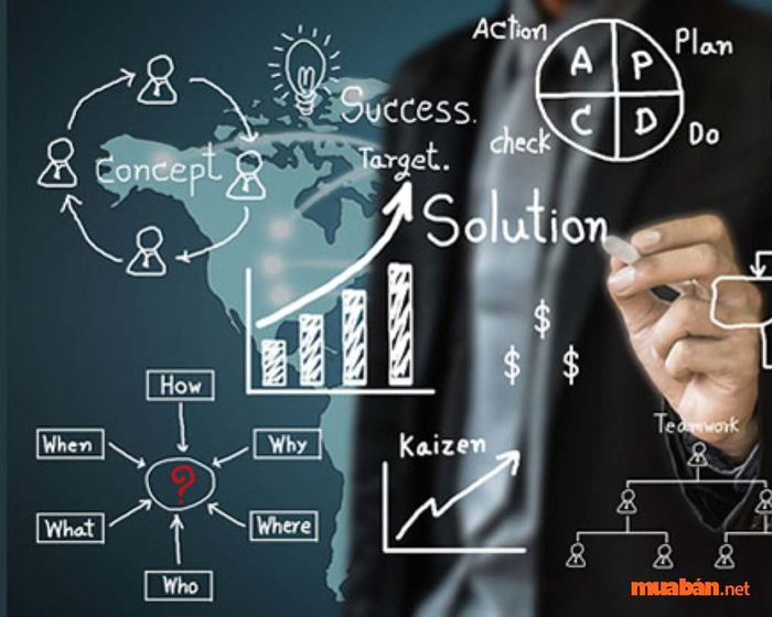 Trước khi bắt tay vào viết CV, bạn cần phải hiểu rõ về công việc của một Business Analyst.