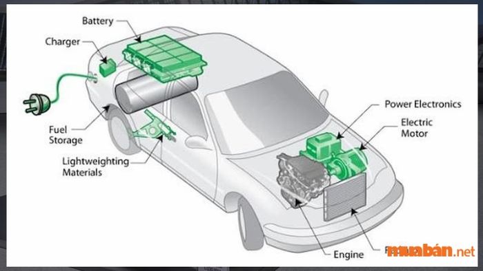 Xe Hybrid giúp tiết kiệm nhiên liệu hiệu quả. Dù giá xăng thay đổi, người dùng xe Hybrid luôn tìm cách tiết kiệm xăng. Ngoài ra, xe Hybrid rất thân thiện với môi trường và ngày càng được ưa chuộng trên thế giới. Ưu điểm nổi bật nhất của xe Hybrid là khả năng điều khiển dễ dàng. Hầu hết các mẫu xe sử dụng động cơ Hybrid đều trang bị hộp số tự động, giúp người lái khởi động và vận hành xe thuận tiện.