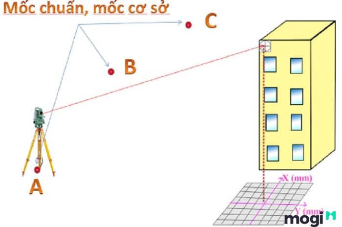 Giới hạn độ nghiêng cho phép của nhà ở tại Việt Nam