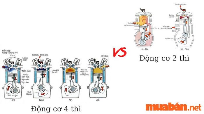 Các dòng xe sử dụng động cơ 4 thì