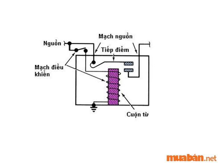 Cách kiểm tra rơ le đề xe máy hiệu quả