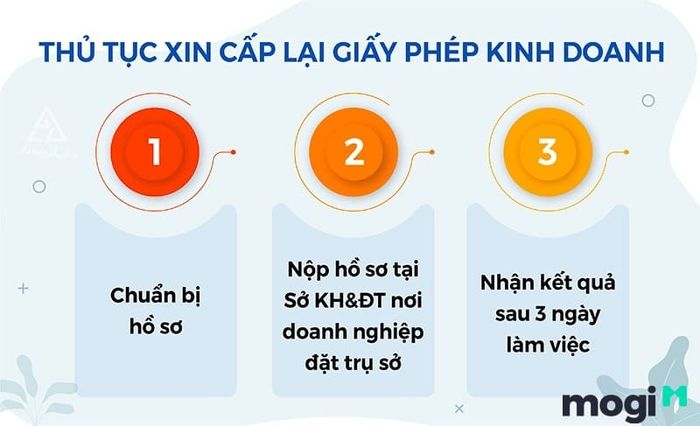 Khi kinh doanh khách sạn, bạn cần nghiên cứu kỹ lưỡng về các quy trình và giấy phép kinh doanh cần thiết.