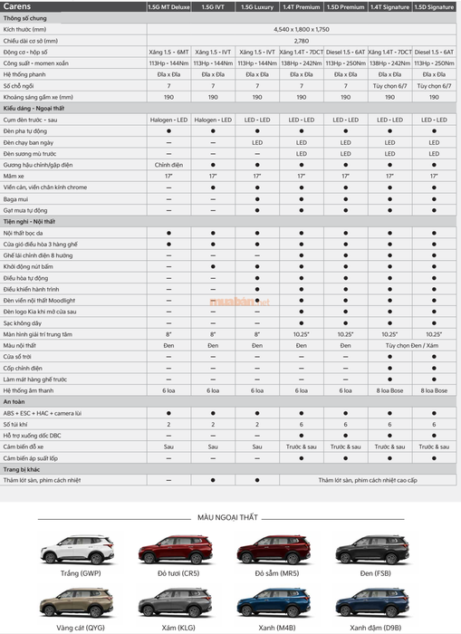 Thông số kỹ thuật chi tiết của xe Kia Carens