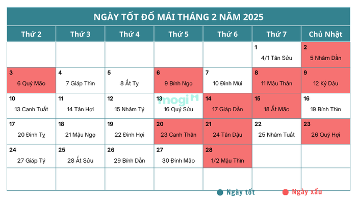 Ngày không tốt để đổ mái tháng 2 năm 2025