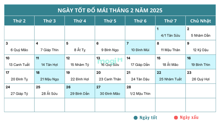 Xem ngày đẹp để đổ mái tháng 2 năm 2025