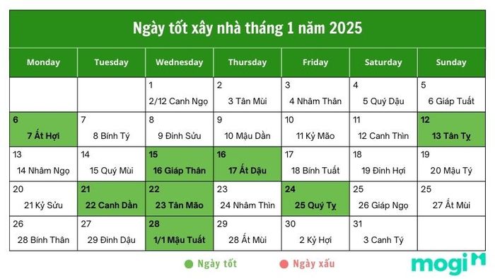 Ngày đẹp xây nhà tháng 1 năm 2025