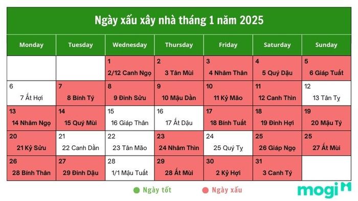 Những ngày không nên động thổ tháng 1 năm 2025