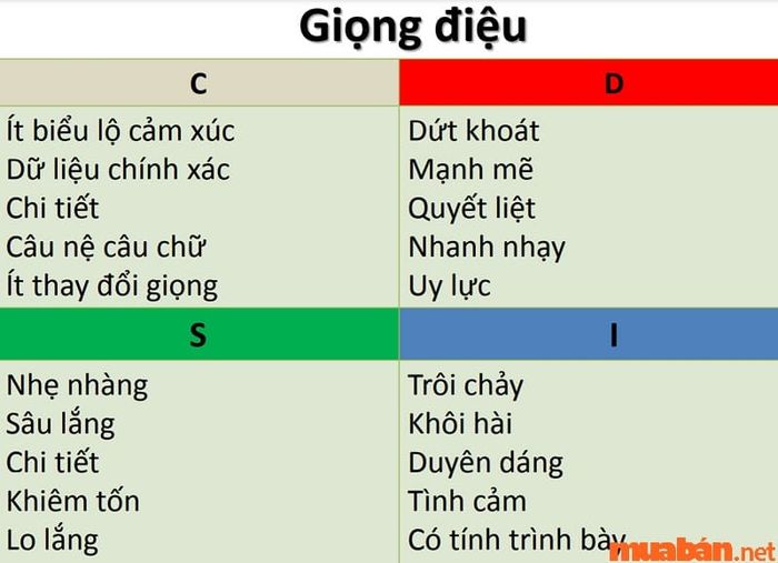 DISC trong bán hàng và các chiến lược tiếp cận hiệu quả