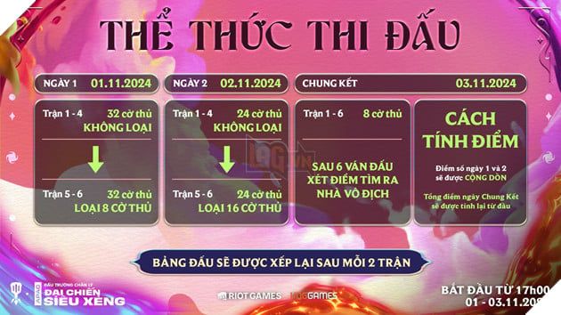 Việt Nam sẽ có 8 kỳ thủ tham gia tranh tài tại Giải Đại Chiến Siêu Xẻng Đấu Trường Chân Lý lần thứ 3.