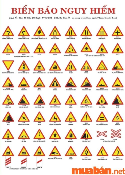 Biển báo giao thông đường bộ