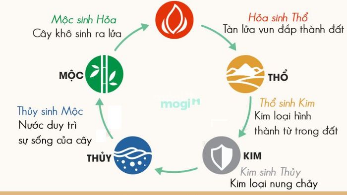 Yếu tố ngũ hành tác động đến ngày đẹp nhập trạch tháng 9