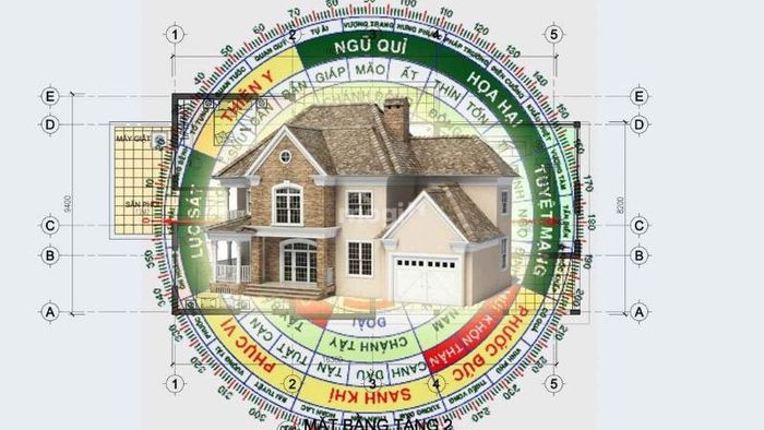 Tuổi không hợp làm nhà hoặc thực hiện công việc lớn