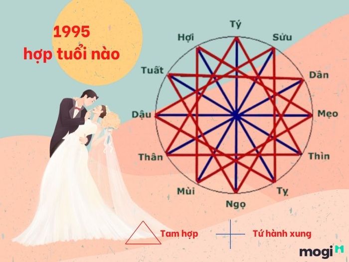 Tuổi nào hợp với Ất Hợi?