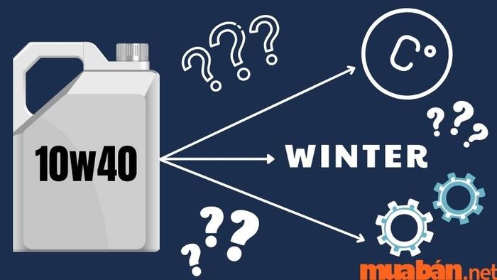 Giải thích ý nghĩa thông số 10w40