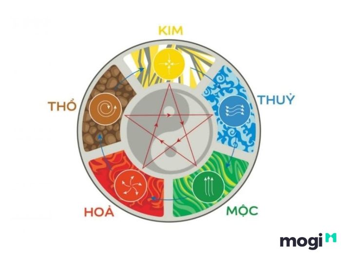 Liệu năm Tam Tai có nên mua nhà không?