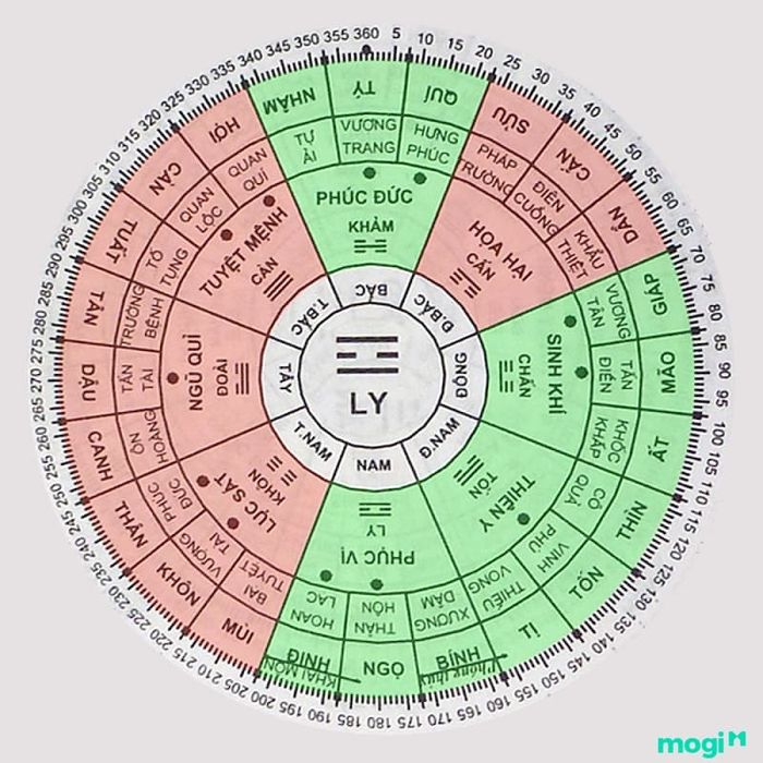 Phong thủy nhà ở rất quan trọng, và nó thường được quyết định theo tuổi của người đứng tên sở hữu nhà.