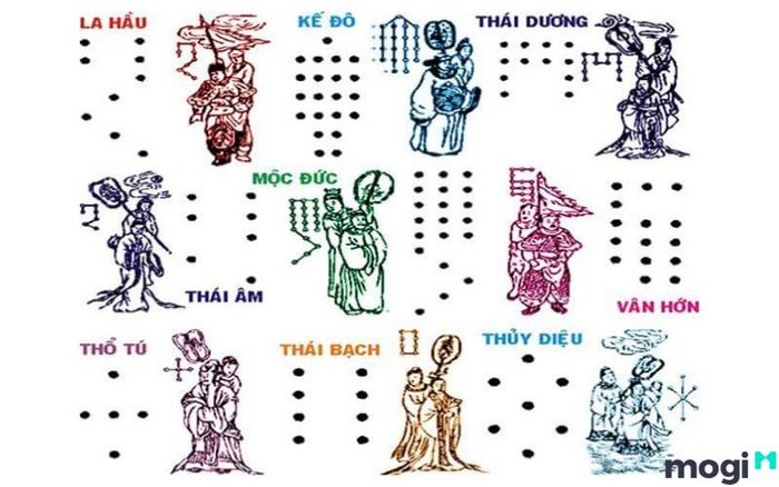 Chọn ngày có sao tốt chiếu mệnh khi khai trương là rất quan trọng