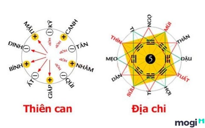 Xem xét kỹ lưỡng nhiều yếu tố khi chọn ngày khai trương