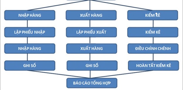 kế toán kho 23 1
