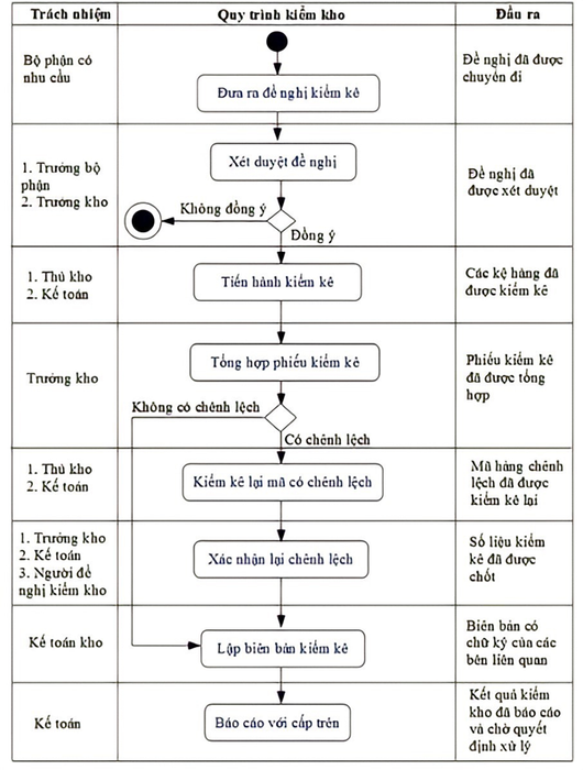 kế toán kho 24 1