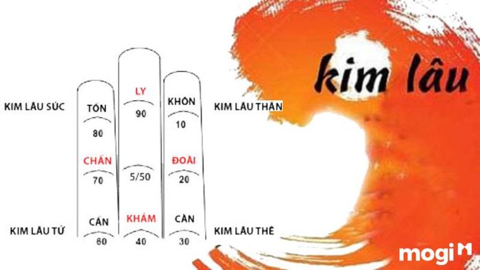 Tuổi Đinh Mão năm 2024 có gặp phải hạn Kim Lâu không?