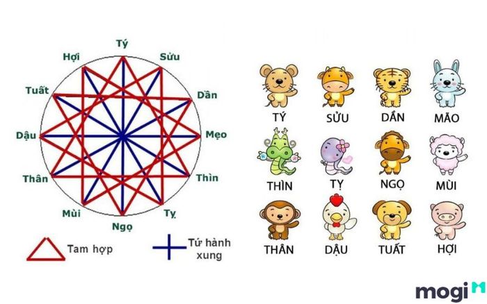 Chọn người hợp tuổi để mở hàng khai trương