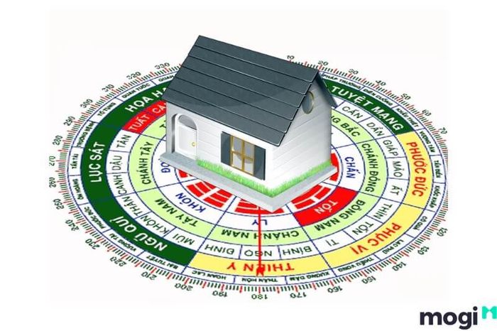 Hướng nhà tốt là hướng có sinh khí mạnh mẽ, hòa hợp với cung mệnh và bát trạch của gia chủ, mang lại sự thuận lợi và sức khỏe cho cả gia đình.
