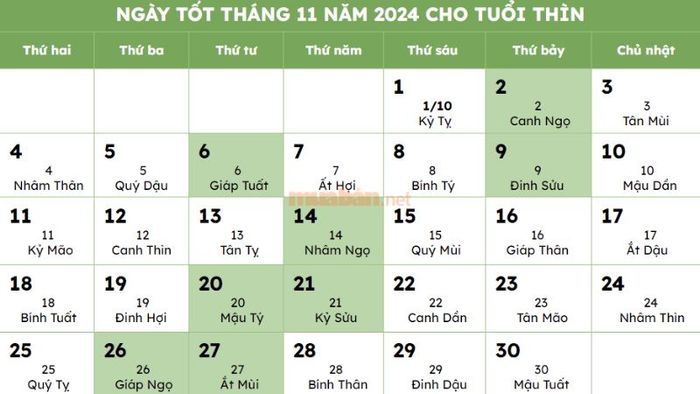 thìn