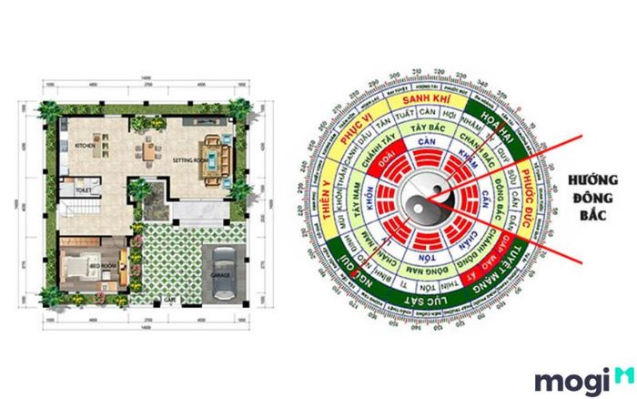Cách thức đọc tọa độ trên sổ đỏ