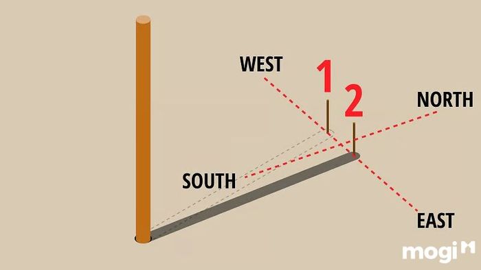 Mệnh Đại Hải Thủy hợp hướng nào?