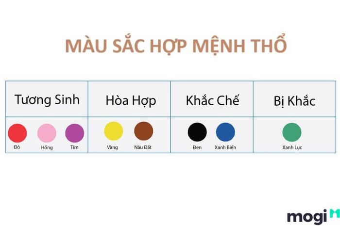 Tuổi Tân Sửu hợp với những màu thuộc mệnh Thổ và mệnh Hỏa, bao gồm các màu đỏ, hồng, cam, tím, nâu và vàng.