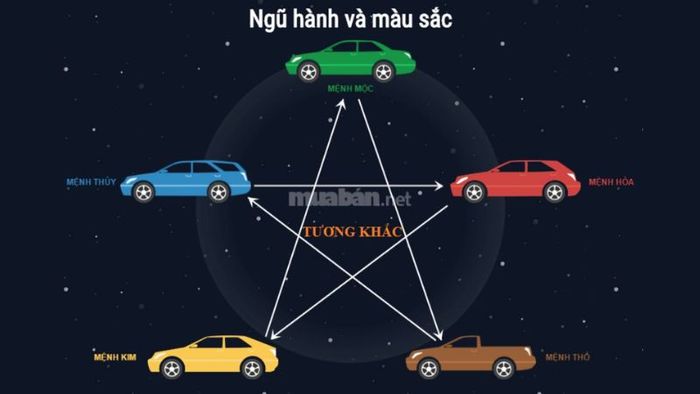 Tuổi Mậu Thìn 1988 phù hợp với màu xe nào?
