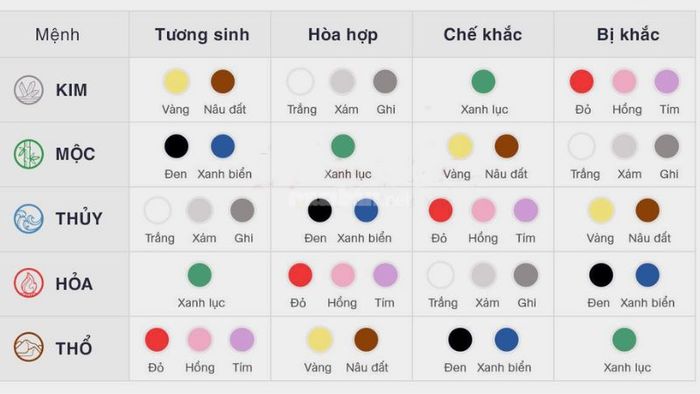 Người tuổi Kỷ Mùi mệnh Hỏa nên chọn xe màu nào để phù hợp với phong thủy?