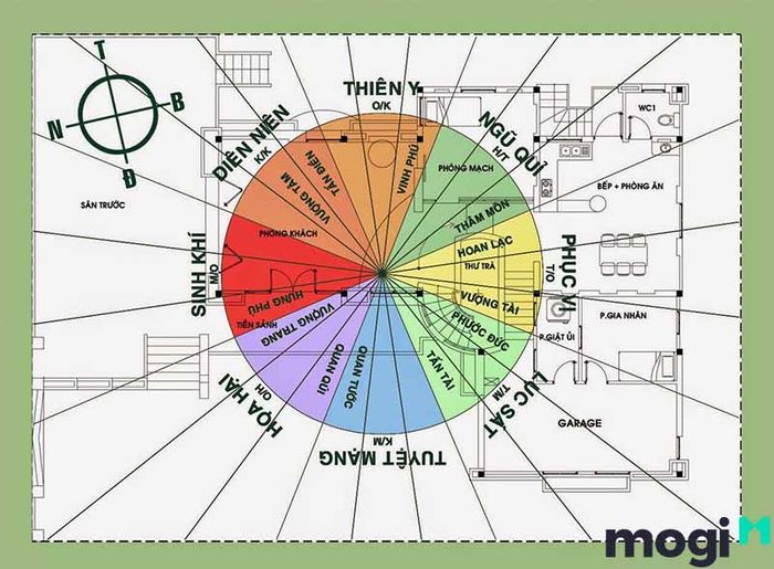 Thiên Y là gì? Tìm hiểu về ý nghĩa và tác động trong phong thủy
