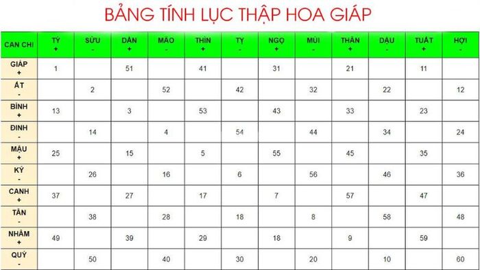 Lục Thập Hoa Giáp
