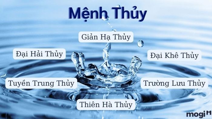 Các nạp âm của hành Thủy
