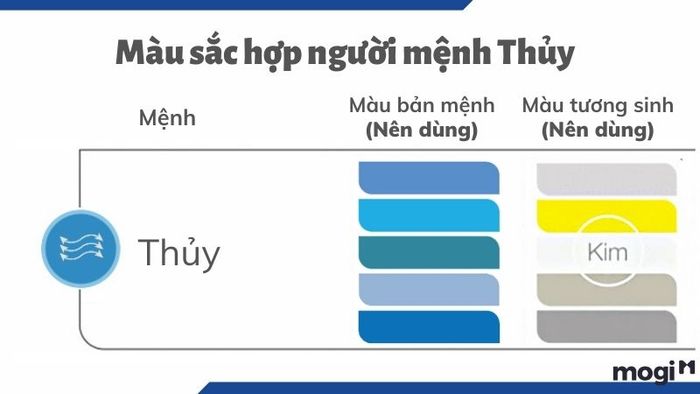 Những màu sắc phù hợp với người mệnh Thủy