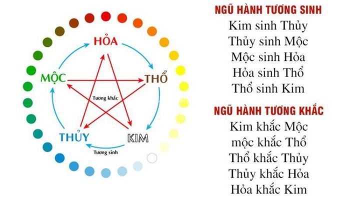 Mùa vượng của Thiên can Địa chi theo Ngũ hành