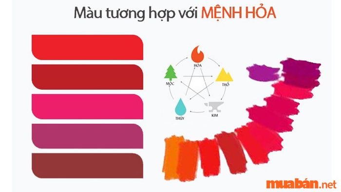 Mệnh Hỏa hợp với màu gì?