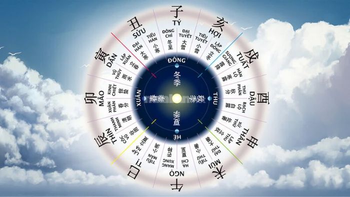 Địa chi trong phong thủy là gì?