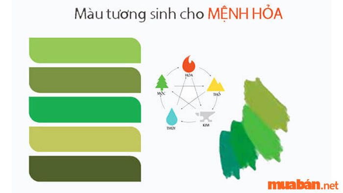 Mệnh Hỏa hợp với màu gì?