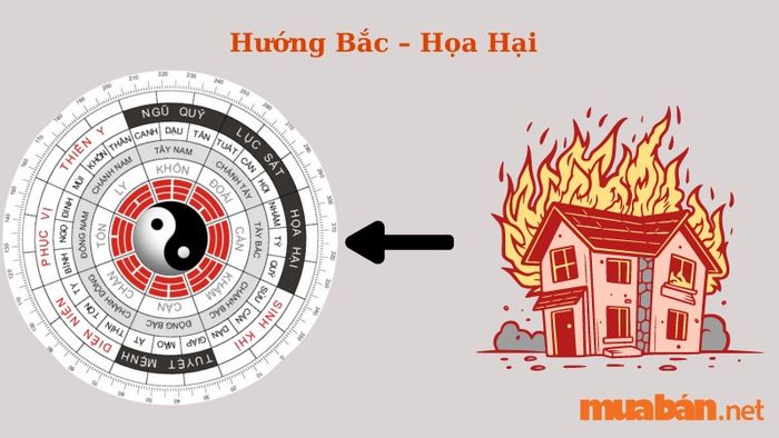 Hướng Bắc – Họa Hại: Việc chọn hướng này mang lại sự bất lợi cho gia chủ cung Đoài, ảnh hưởng xấu đến tài lộc và sức khỏe lâu dài.