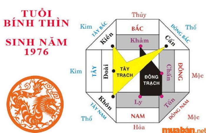 Hướng xuất hành phù hợp cho tuổi Bính Thìn 1976