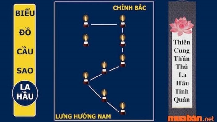 Phương pháp giải sao La Hầu