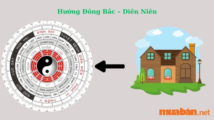 Hướng Đông Bắc – Diên Niên: Hướng này giúp mang lại sự ổn định lâu dài, hỗ trợ sự nghiệp và gia đình thịnh vượng, tình duyên hạnh phúc cho gia chủ.