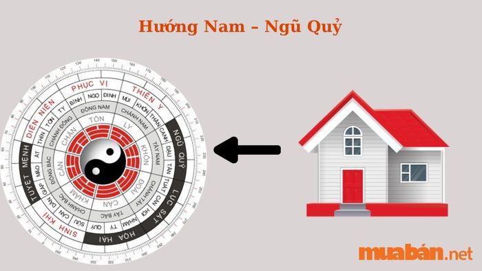 Hướng Nam – Ngũ Quỷ: Hướng này không thích hợp cho gia chủ cung Đoài, có thể dẫn đến nhiều rủi ro trong cuộc sống, từ sức khỏe đến tài chính.
