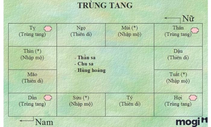 Bảng tính trùng tang